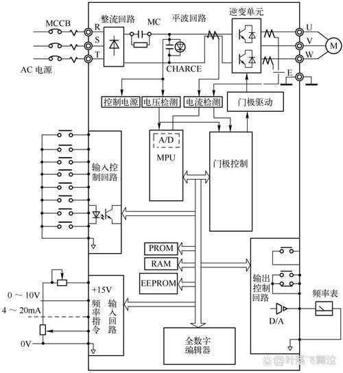 西威變頻器維修0026 101 0025 105代碼維修，西威變頻器維修原理圖紙